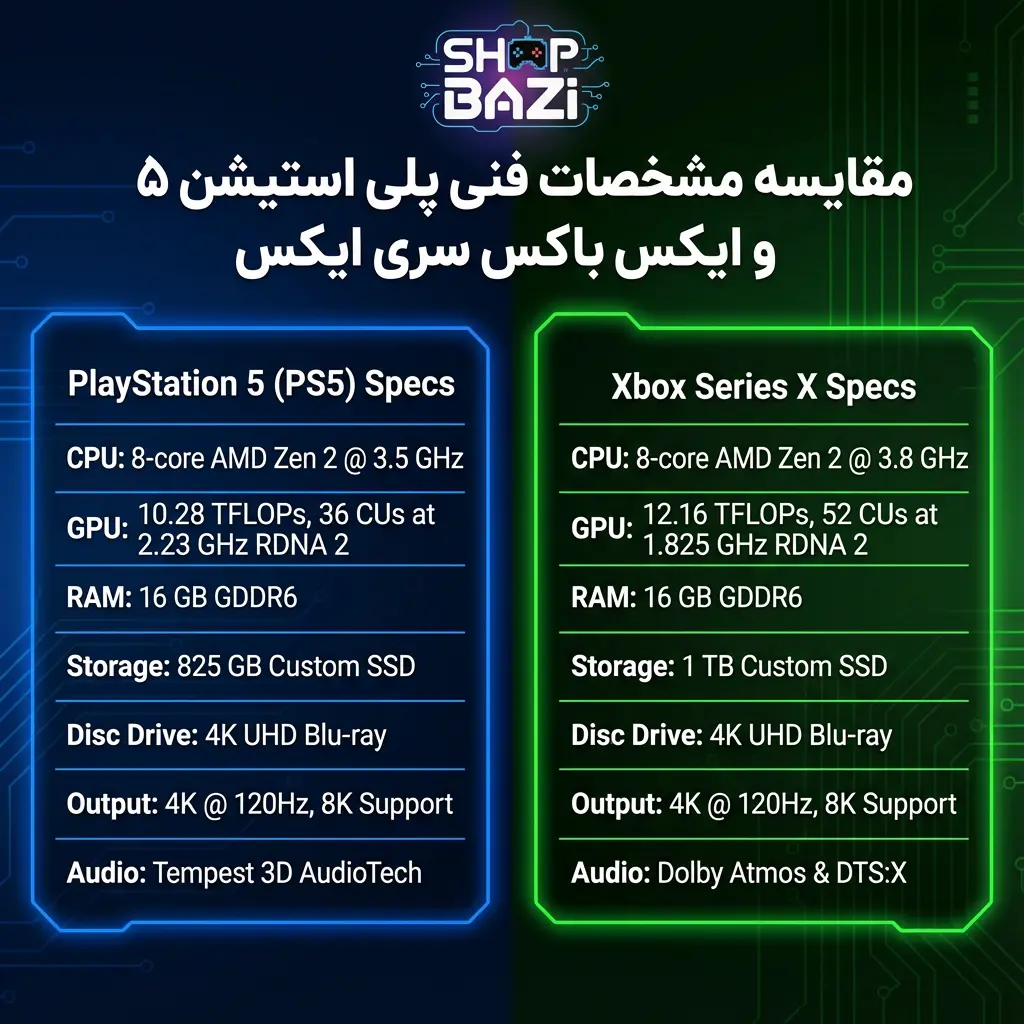 مقایسه مشخصات فنی پلی استیشن ۵ و ایکس باکس سری ایکس